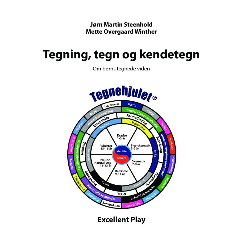 Tegning, tegn og kendetegn 